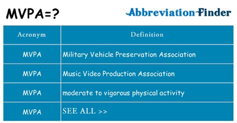 what does mvpa stand for|MVPA Meanings .